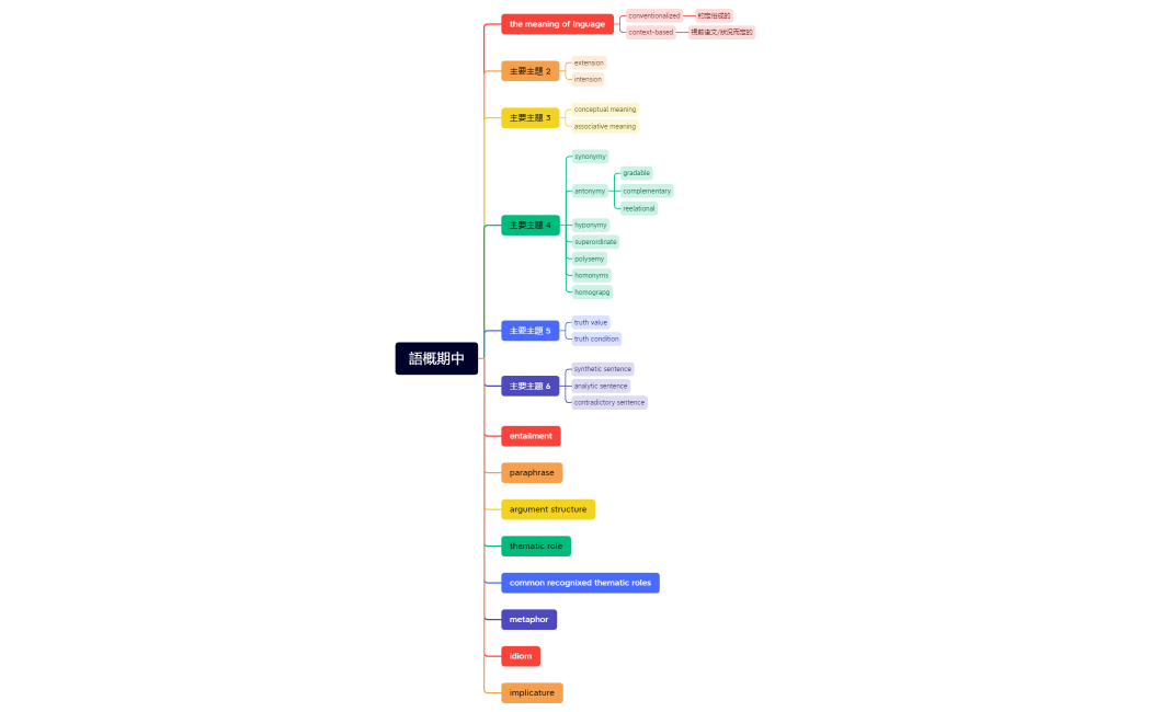 語概期中名詞.xmind