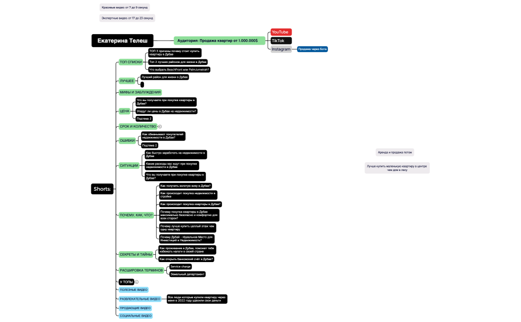 Екатерина Телеш