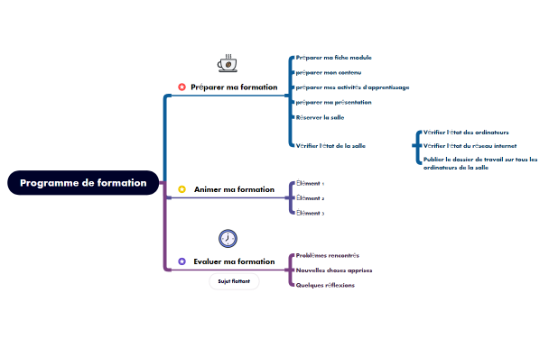 Programme de formation