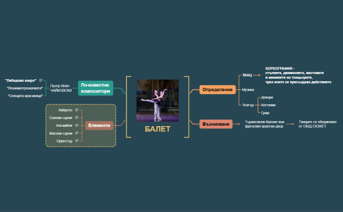 Балет.xmind