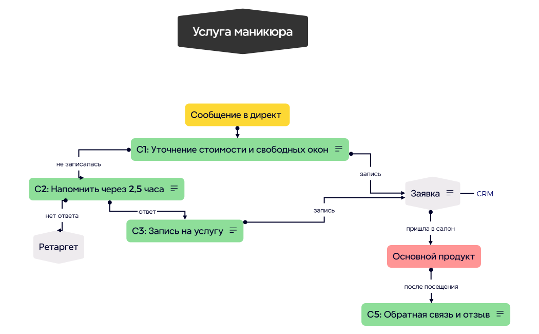 Услуга маникюра