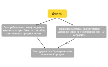 Без названия 2