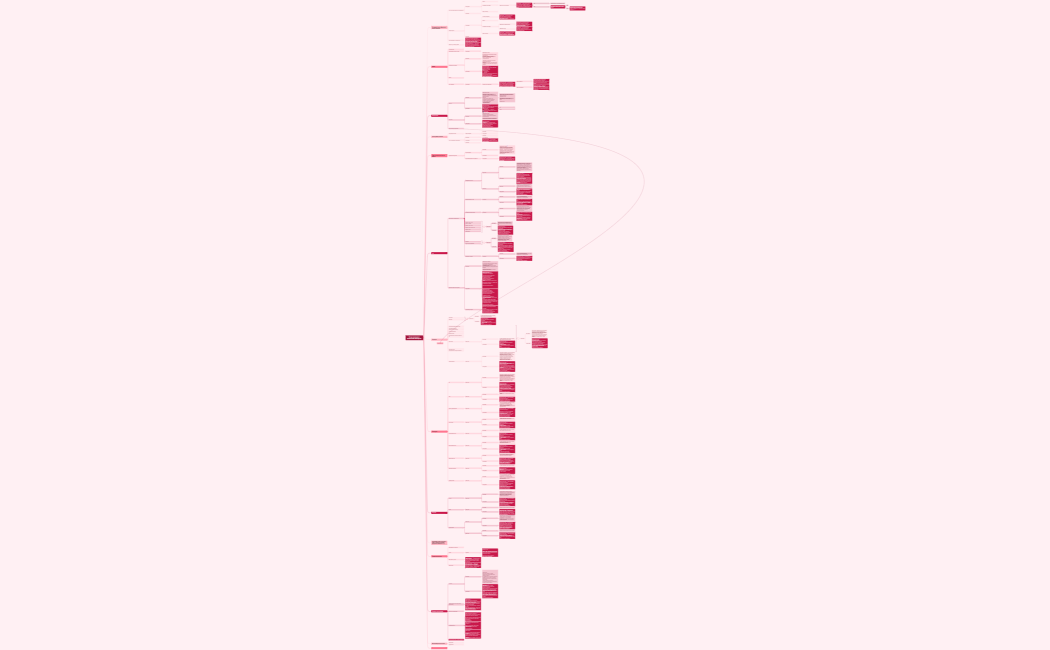 Сообщения Пеларгос и точки касания 