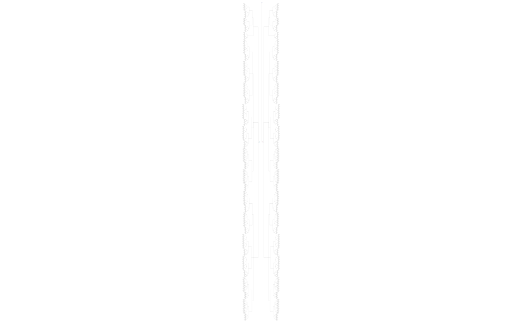 Карта ЦА. Гравитация Успеха