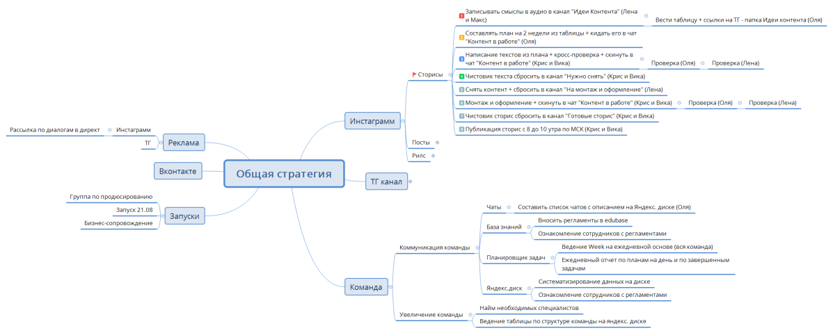 Общая стратегия