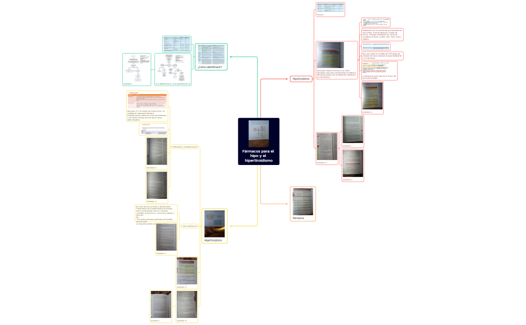Fármacos para el hipo y el hipertiroidismo