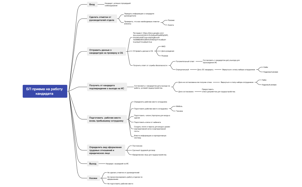 БП приема на работу сотрудников