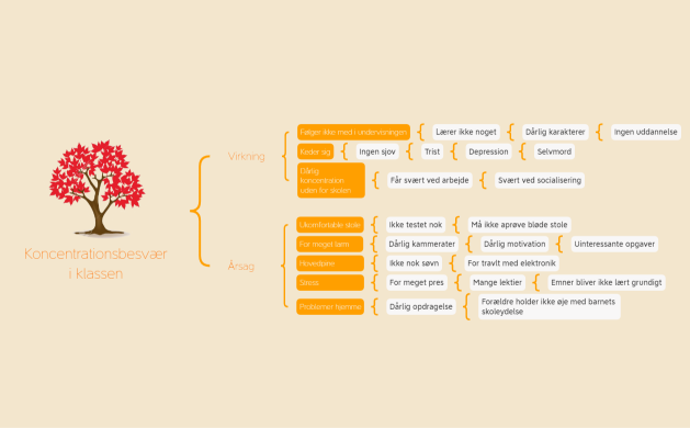 Koncentrationsbesvær i klassen