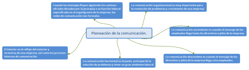 S7 Actividad. Taller