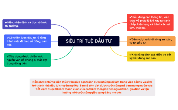 SIÊU TRÍ TUỆ ĐẦU TƯ