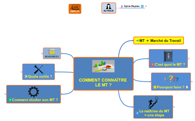  COMMENT CONNAÎTRE LE MT ?