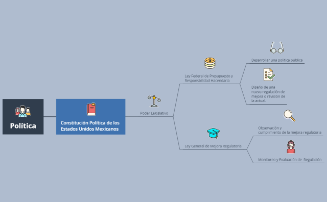 Política Regulativa