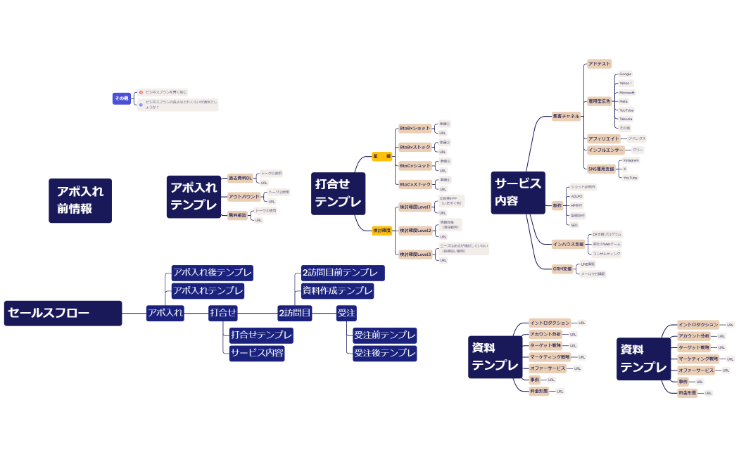 ビジネスプラン