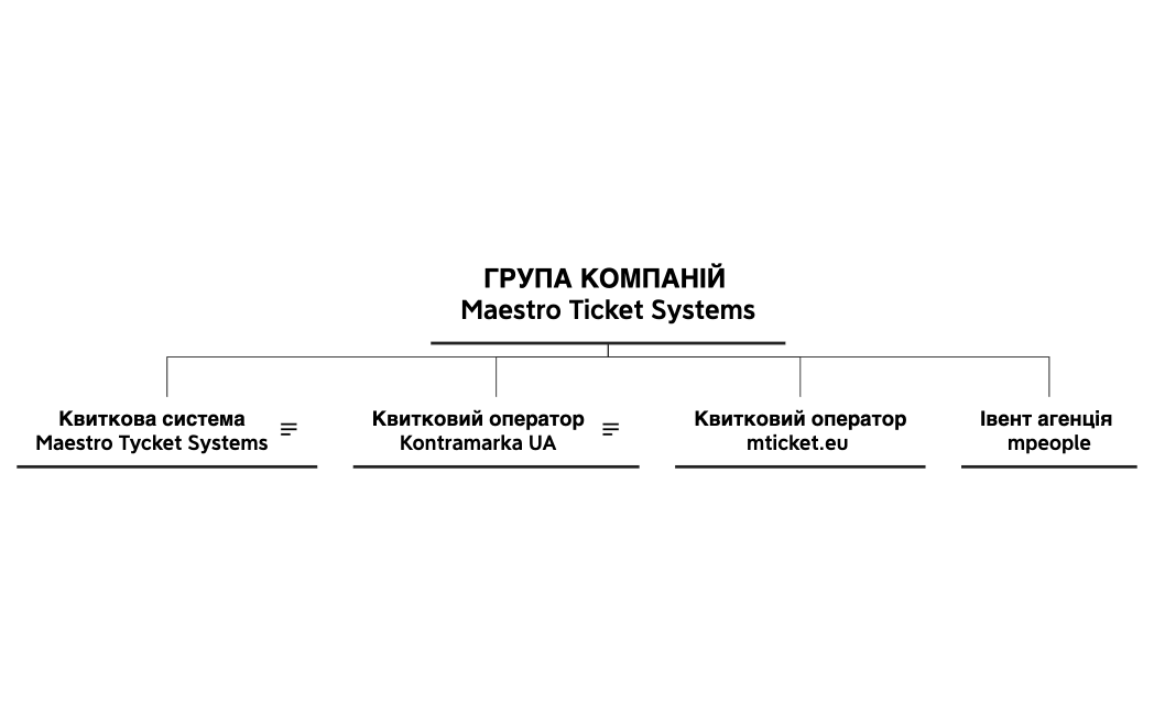ГРУПА КОМПАНІЙ Maestro Ticket Systems