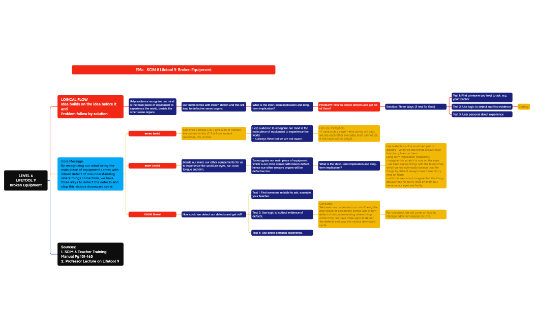 DCIG L6-LT9-IK.xmind