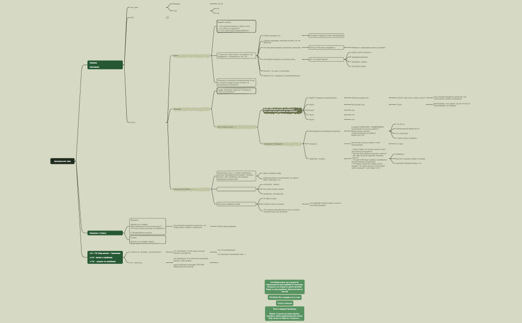 Центральная тема