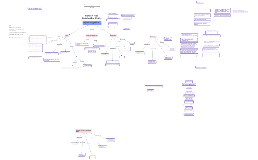 Concert Film Distribution  Entity 