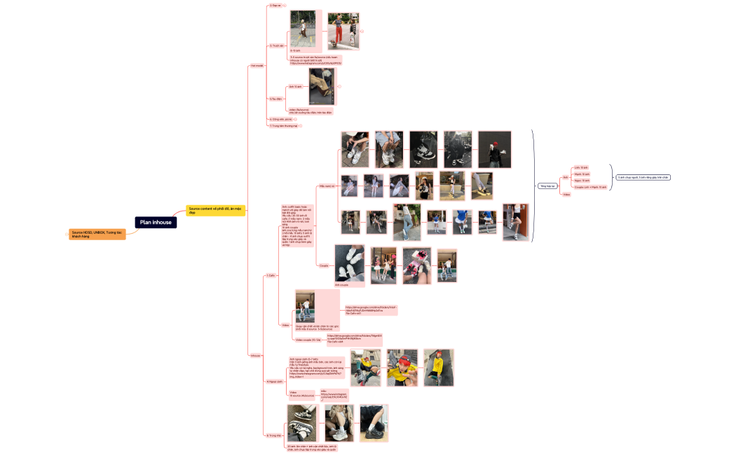 2. Plan cho inhouse làm