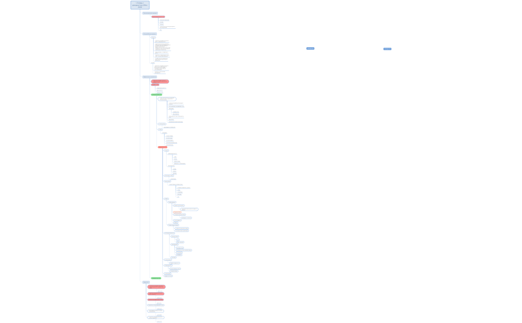 Дерево целей