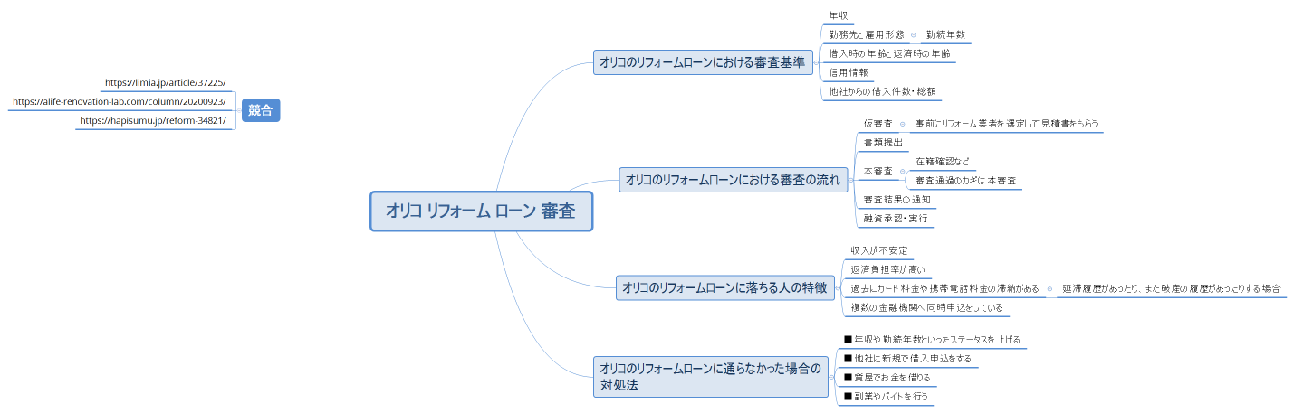 オリコ リフォーム ローン 審査