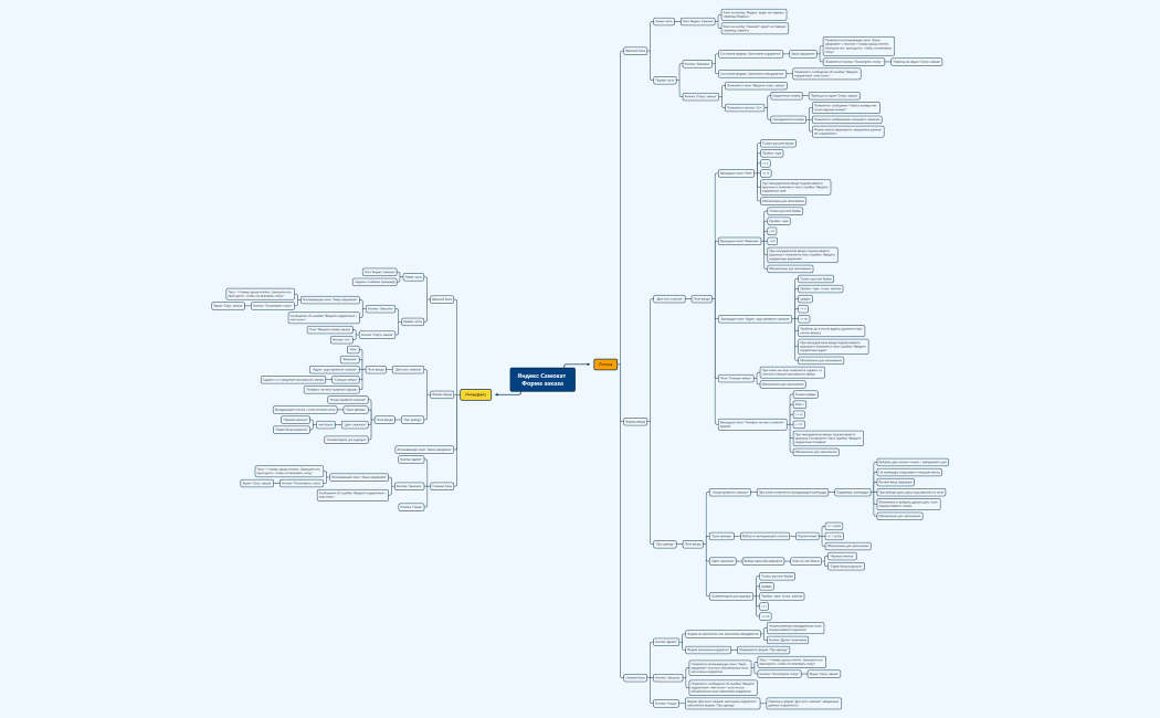 Самокат карта