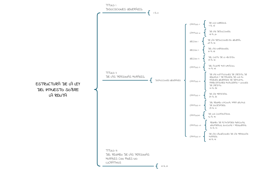 estructura del isr 22