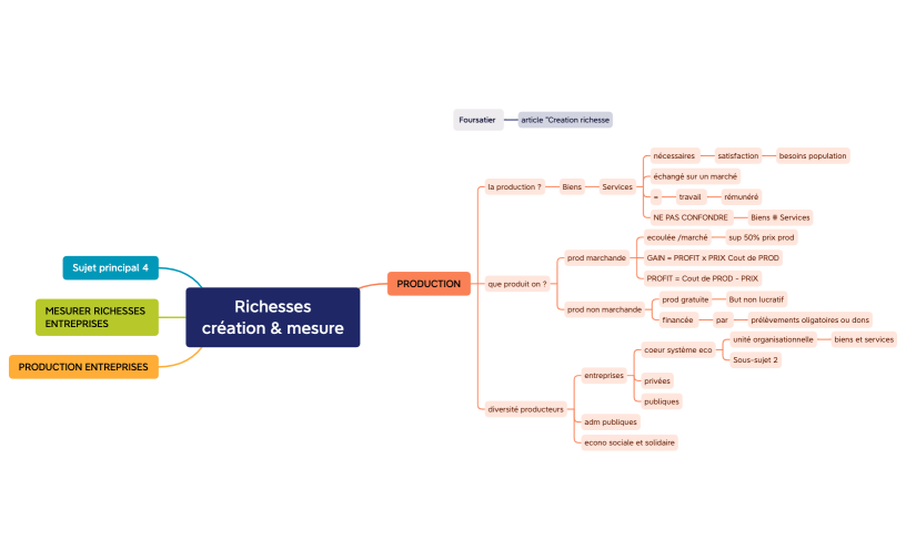Richesses création & mesure