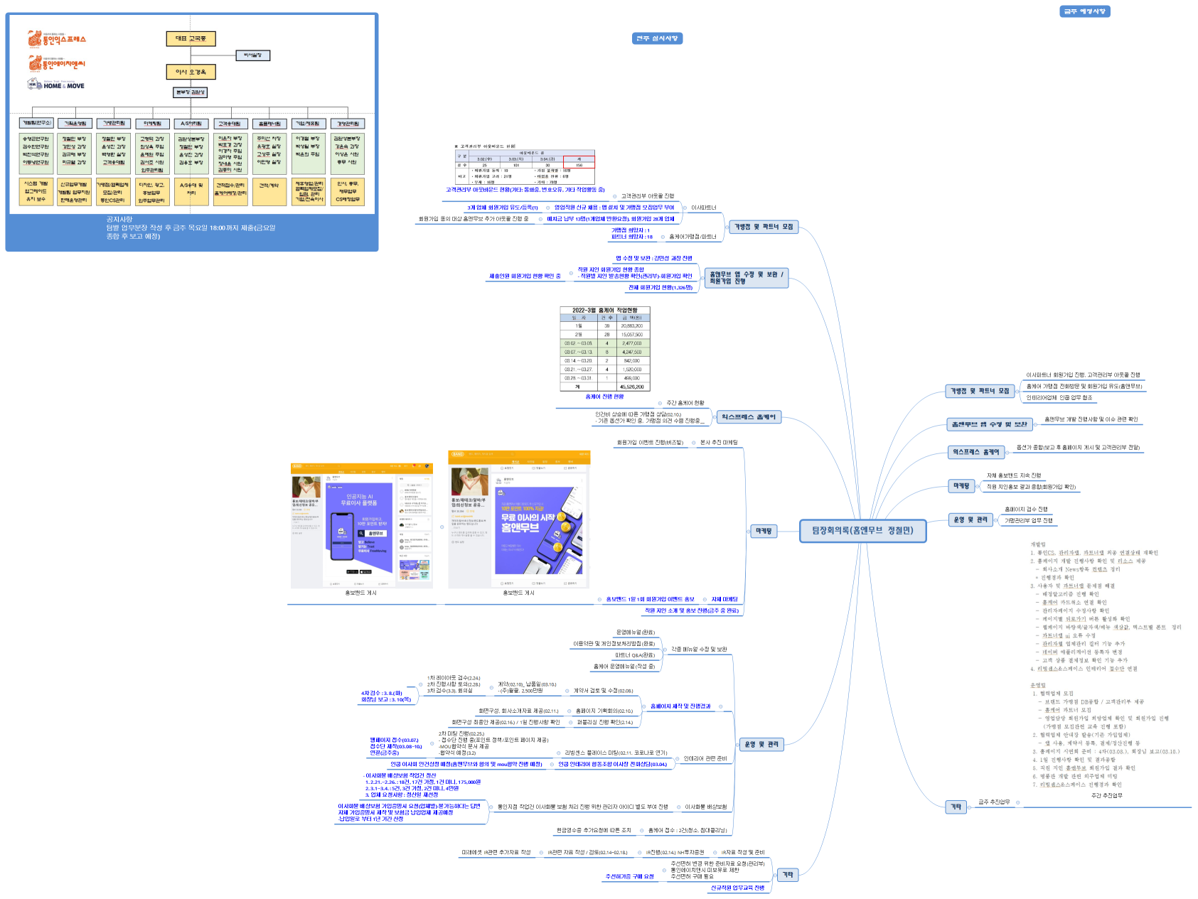 팀장회의록(홈앤무브 정철민)