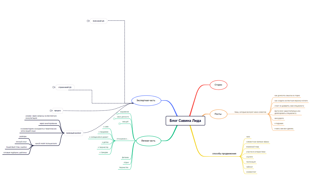 Блог Савина Лида 1