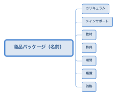 商品パッケージ（名前）