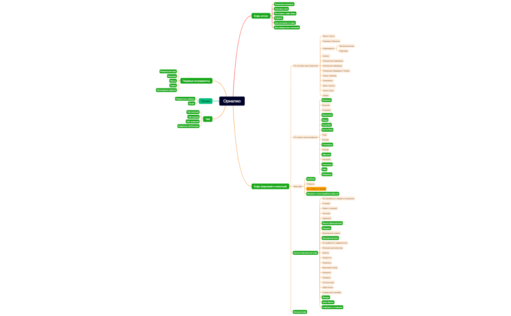 Ментальная карта