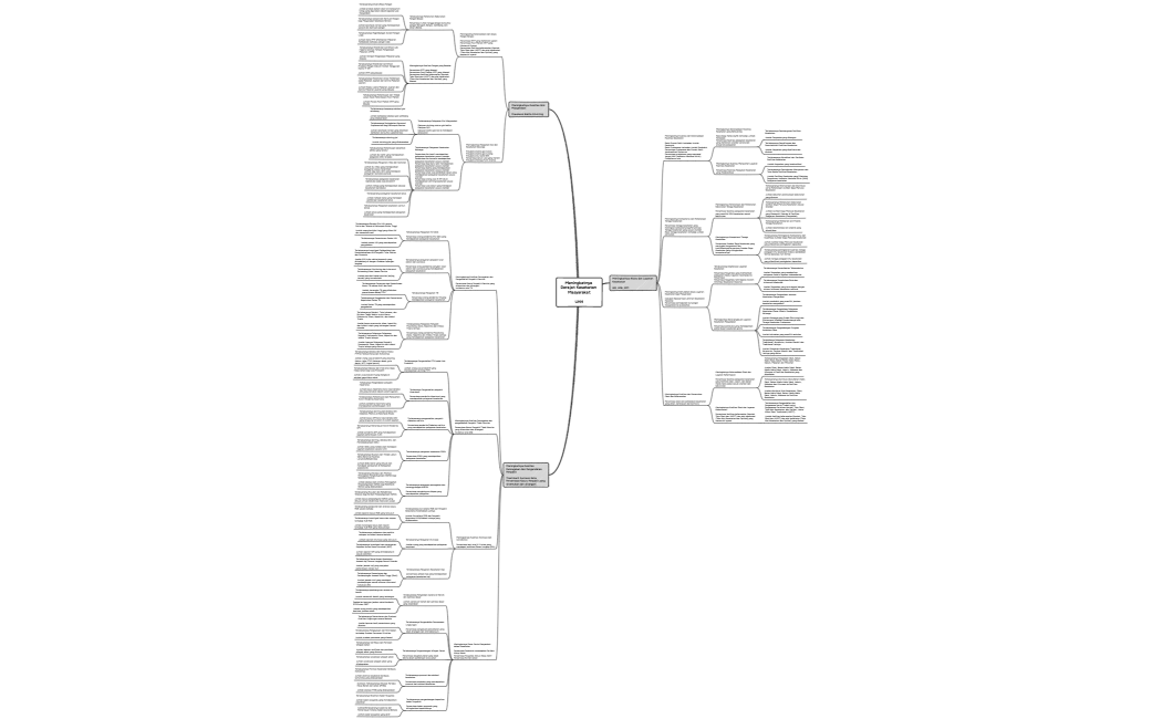 Meningkatnya Derajat Kesehatan MasyarakatUHH