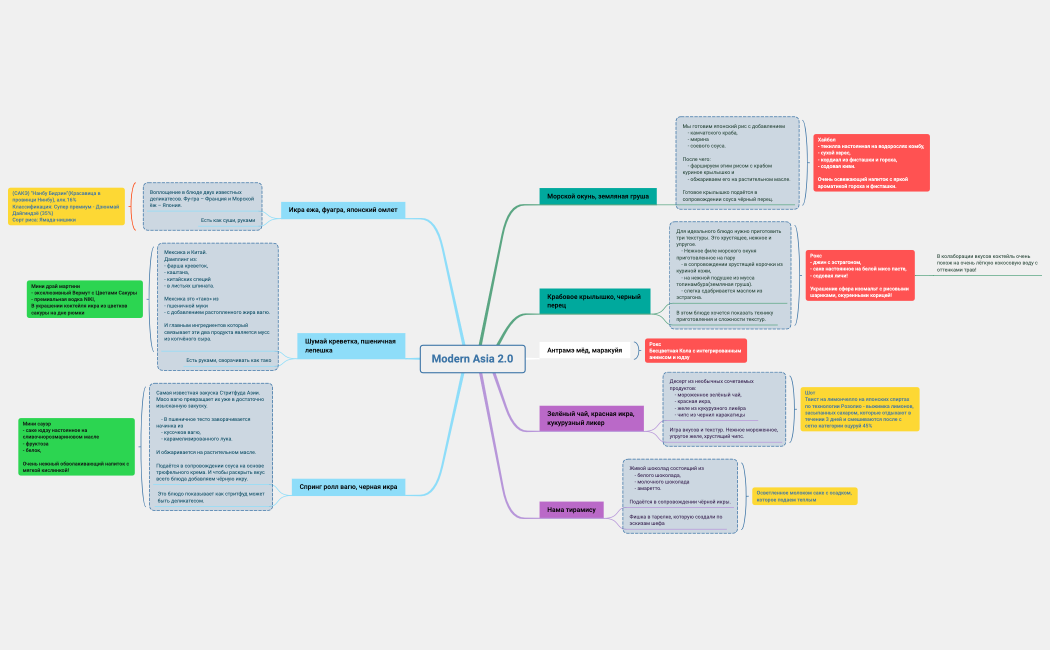 Modern Asia 2.0.xmind
