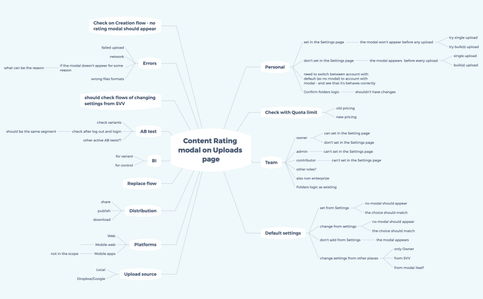 Content Rating modal on Uploads page