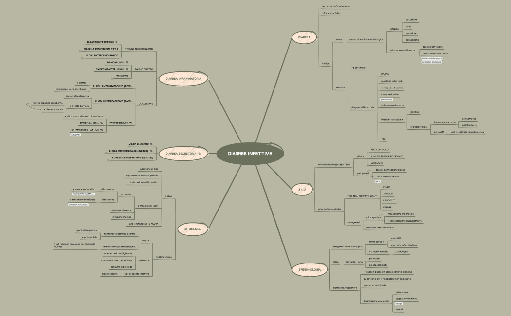 DIARREE INFETTIVE