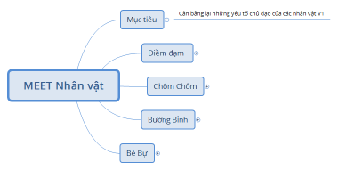 MEET Nhân vật