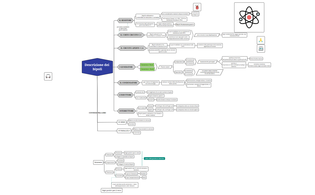 Descrizione dei bipoli