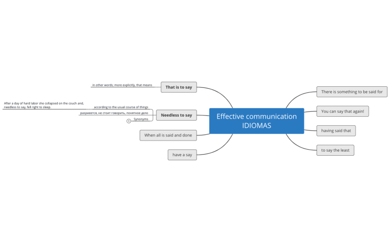 Effective communication (Idiom)
