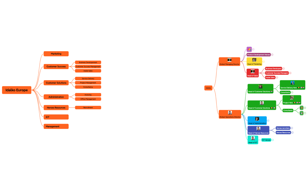 Idalko - Organisation