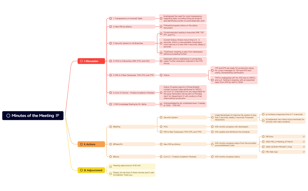 MinutesMeeting 29032024_V02