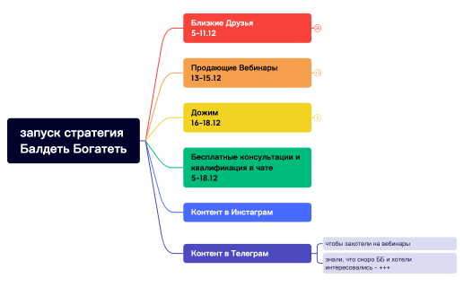 запуск стратегия Балдеть Богатеть