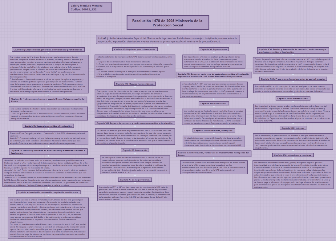 Resolución 1478 de 2006 Ministerio de la Protección Social