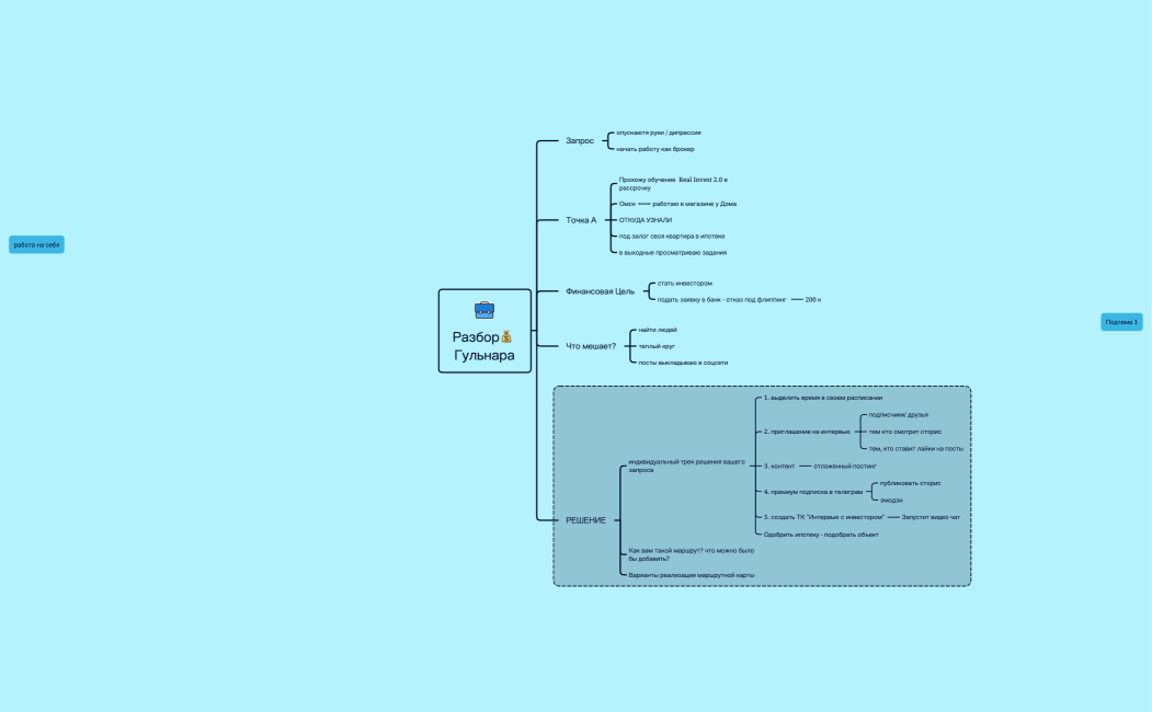 Разбор Гульнара💰 .xmind