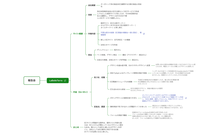 報告会_LaBelleTerre