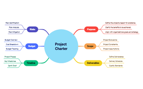 Project Charter - General Overview