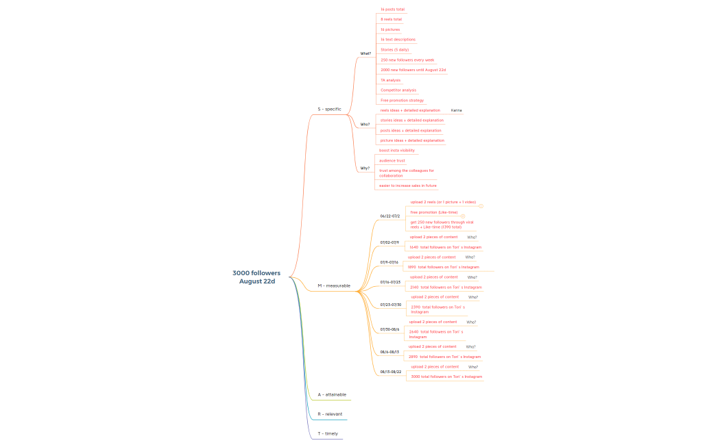 Elevator Pitch for Airbnb