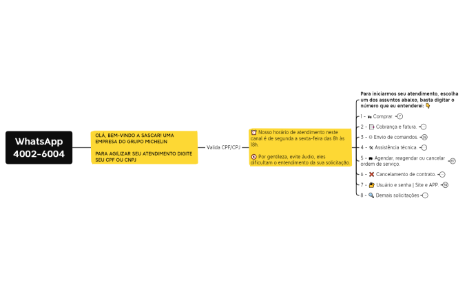 WhatsApp - Central de atendimento