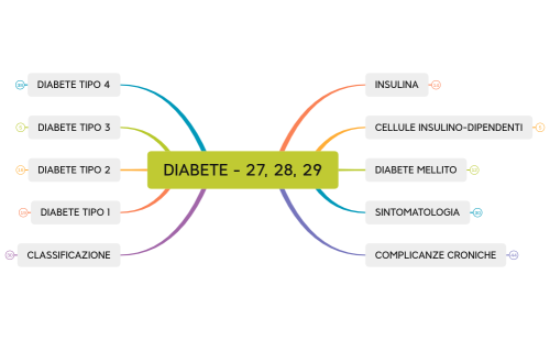 DIABETE - 27, 28, 29