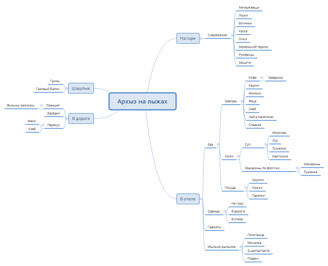 Архыз на лыжах