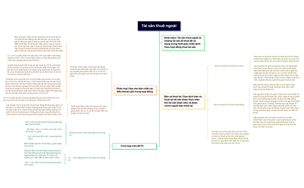 Tài sản thuê ngoài